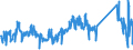 CN 85423990 /Exports /Unit = Prices (Euro/ton) /Partner: Finland /Reporter: Eur27_2020 /85423990:Electronic Integrated Circuits (Excl.  in the Form of Multichip or Multi-component Integrated Circuits and Such as Processors, Controllers, Memories and Amplifiers)