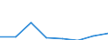 CN 85428000 /Exports /Unit = Prices (Euro/ton) /Partner: Netherlands /Reporter: Eur27 /85428000:Electronic Microassemblies Consisting of Discrete Active or Both Active and Passive Components Indivisibly Combined