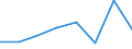 CN 85428000 /Exports /Unit = Prices (Euro/ton) /Partner: Germany /Reporter: Eur27 /85428000:Electronic Microassemblies Consisting of Discrete Active or Both Active and Passive Components Indivisibly Combined