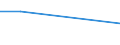 CN 85428000 /Exports /Unit = Prices (Euro/ton) /Partner: Colombia /Reporter: Eur27 /85428000:Electronic Microassemblies Consisting of Discrete Active or Both Active and Passive Components Indivisibly Combined