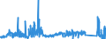 KN 85429000 /Exporte /Einheit = Preise (Euro/Tonne) /Partnerland: Finnland /Meldeland: Eur27_2020 /85429000:Teile von Elektronischen Integrierten Schaltungen `ic-schaltungen`, A.n.g.