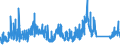 KN 85429000 /Exporte /Einheit = Preise (Euro/Tonne) /Partnerland: Schweiz /Meldeland: Eur27_2020 /85429000:Teile von Elektronischen Integrierten Schaltungen `ic-schaltungen`, A.n.g.