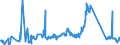 KN 85429000 /Exporte /Einheit = Preise (Euro/Tonne) /Partnerland: Serbien /Meldeland: Eur27_2020 /85429000:Teile von Elektronischen Integrierten Schaltungen `ic-schaltungen`, A.n.g.