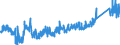 CN 8542 /Exports /Unit = Prices (Euro/ton) /Partner: Switzerland /Reporter: Eur27_2020 /8542:Electronic Integrated Circuits; Parts Thereof