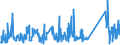 KN 85437010 /Exporte /Einheit = Preise (Euro/Tonne) /Partnerland: Ver.koenigreich /Meldeland: Eur27_2020 /85437010:GerÃ¤te mit Ãœbersetzungs- Oder WÃ¶rterbuchfunktionen, Elektrisch