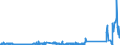 KN 85437010 /Exporte /Einheit = Preise (Euro/Tonne) /Partnerland: Irland /Meldeland: Eur27_2020 /85437010:GerÃ¤te mit Ãœbersetzungs- Oder WÃ¶rterbuchfunktionen, Elektrisch