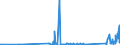 KN 85437010 /Exporte /Einheit = Preise (Euro/Tonne) /Partnerland: Griechenland /Meldeland: Eur27_2020 /85437010:GerÃ¤te mit Ãœbersetzungs- Oder WÃ¶rterbuchfunktionen, Elektrisch