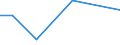 KN 85437010 /Exporte /Einheit = Preise (Euro/Tonne) /Partnerland: Ver.koenigreich(Nordirland) /Meldeland: Eur27_2020 /85437010:GerÃ¤te mit Ãœbersetzungs- Oder WÃ¶rterbuchfunktionen, Elektrisch