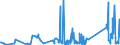 KN 85437010 /Exporte /Einheit = Preise (Euro/Tonne) /Partnerland: Schweden /Meldeland: Eur27_2020 /85437010:GerÃ¤te mit Ãœbersetzungs- Oder WÃ¶rterbuchfunktionen, Elektrisch