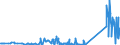 KN 85437010 /Exporte /Einheit = Preise (Euro/Tonne) /Partnerland: Finnland /Meldeland: Eur27_2020 /85437010:GerÃ¤te mit Ãœbersetzungs- Oder WÃ¶rterbuchfunktionen, Elektrisch