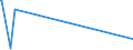 KN 85437010 /Exporte /Einheit = Preise (Euro/Tonne) /Partnerland: Liechtenstein /Meldeland: Eur27_2020 /85437010:GerÃ¤te mit Ãœbersetzungs- Oder WÃ¶rterbuchfunktionen, Elektrisch
