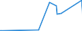 KN 85437010 /Exporte /Einheit = Preise (Euro/Tonne) /Partnerland: Faeroeer Inseln /Meldeland: Eur27_2020 /85437010:GerÃ¤te mit Ãœbersetzungs- Oder WÃ¶rterbuchfunktionen, Elektrisch