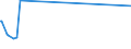 KN 85437010 /Exporte /Einheit = Preise (Euro/Tonne) /Partnerland: San Marino /Meldeland: Eur27_2020 /85437010:GerÃ¤te mit Ãœbersetzungs- Oder WÃ¶rterbuchfunktionen, Elektrisch
