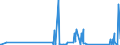 KN 85437010 /Exporte /Einheit = Preise (Euro/Tonne) /Partnerland: Estland /Meldeland: Eur27_2020 /85437010:GerÃ¤te mit Ãœbersetzungs- Oder WÃ¶rterbuchfunktionen, Elektrisch