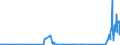 KN 85437010 /Exporte /Einheit = Preise (Euro/Tonne) /Partnerland: Litauen /Meldeland: Eur27_2020 /85437010:GerÃ¤te mit Ãœbersetzungs- Oder WÃ¶rterbuchfunktionen, Elektrisch