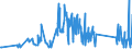 KN 85437010 /Exporte /Einheit = Preise (Euro/Tonne) /Partnerland: Polen /Meldeland: Eur27_2020 /85437010:GerÃ¤te mit Ãœbersetzungs- Oder WÃ¶rterbuchfunktionen, Elektrisch