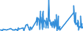 KN 85437010 /Exporte /Einheit = Preise (Euro/Tonne) /Partnerland: Slowakei /Meldeland: Eur27_2020 /85437010:GerÃ¤te mit Ãœbersetzungs- Oder WÃ¶rterbuchfunktionen, Elektrisch