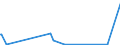 KN 85437010 /Exporte /Einheit = Preise (Euro/Tonne) /Partnerland: Albanien /Meldeland: Eur27_2020 /85437010:GerÃ¤te mit Ãœbersetzungs- Oder WÃ¶rterbuchfunktionen, Elektrisch