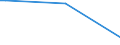 KN 85437010 /Exporte /Einheit = Preise (Euro/Tonne) /Partnerland: Weissrussland /Meldeland: Eur28 /85437010:GerÃ¤te mit Ãœbersetzungs- Oder WÃ¶rterbuchfunktionen, Elektrisch