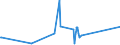 KN 85437010 /Exporte /Einheit = Preise (Euro/Tonne) /Partnerland: Kasachstan /Meldeland: Eur27_2020 /85437010:GerÃ¤te mit Ãœbersetzungs- Oder WÃ¶rterbuchfunktionen, Elektrisch