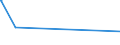 KN 85437010 /Exporte /Einheit = Preise (Euro/Tonne) /Partnerland: Turkmenistan /Meldeland: Eur27 /85437010:GerÃ¤te mit Ãœbersetzungs- Oder WÃ¶rterbuchfunktionen, Elektrisch