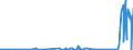 KN 85437010 /Exporte /Einheit = Preise (Euro/Tonne) /Partnerland: Kroatien /Meldeland: Eur27_2020 /85437010:GerÃ¤te mit Ãœbersetzungs- Oder WÃ¶rterbuchfunktionen, Elektrisch