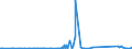 KN 85437010 /Exporte /Einheit = Preise (Euro/Tonne) /Partnerland: Marokko /Meldeland: Eur27_2020 /85437010:GerÃ¤te mit Ãœbersetzungs- Oder WÃ¶rterbuchfunktionen, Elektrisch
