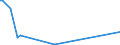 KN 85437010 /Exporte /Einheit = Preise (Euro/Tonne) /Partnerland: Mauretanien /Meldeland: Eur27_2020 /85437010:GerÃ¤te mit Ãœbersetzungs- Oder WÃ¶rterbuchfunktionen, Elektrisch
