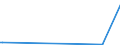 KN 85437010 /Exporte /Einheit = Preise (Euro/Tonne) /Partnerland: Tschad /Meldeland: Europäische Union /85437010:GerÃ¤te mit Ãœbersetzungs- Oder WÃ¶rterbuchfunktionen, Elektrisch