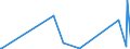 KN 85437010 /Exporte /Einheit = Preise (Euro/Tonne) /Partnerland: Elfenbeink. /Meldeland: Eur27_2020 /85437010:GerÃ¤te mit Ãœbersetzungs- Oder WÃ¶rterbuchfunktionen, Elektrisch