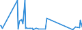 KN 85437010 /Exporte /Einheit = Preise (Euro/Tonne) /Partnerland: Ghana /Meldeland: Eur27_2020 /85437010:GerÃ¤te mit Ãœbersetzungs- Oder WÃ¶rterbuchfunktionen, Elektrisch