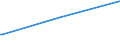 KN 85437010 /Exporte /Einheit = Preise (Euro/Tonne) /Partnerland: Benin /Meldeland: Eur27_2020 /85437010:GerÃ¤te mit Ãœbersetzungs- Oder WÃ¶rterbuchfunktionen, Elektrisch