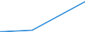 KN 85437010 /Exporte /Einheit = Preise (Euro/Tonne) /Partnerland: Aethiopien /Meldeland: Eur27_2020 /85437010:GerÃ¤te mit Ãœbersetzungs- Oder WÃ¶rterbuchfunktionen, Elektrisch