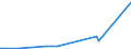 KN 85437010 /Exporte /Einheit = Preise (Euro/Tonne) /Partnerland: Uganda /Meldeland: Eur27_2020 /85437010:GerÃ¤te mit Ãœbersetzungs- Oder WÃ¶rterbuchfunktionen, Elektrisch