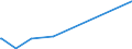 KN 85437010 /Exporte /Einheit = Preise (Euro/Tonne) /Partnerland: Tansania /Meldeland: Eur27 /85437010:GerÃ¤te mit Ãœbersetzungs- Oder WÃ¶rterbuchfunktionen, Elektrisch