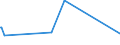 KN 85437010 /Exporte /Einheit = Preise (Euro/Tonne) /Partnerland: Mosambik /Meldeland: Eur27_2020 /85437010:GerÃ¤te mit Ãœbersetzungs- Oder WÃ¶rterbuchfunktionen, Elektrisch
