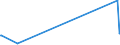 KN 85437010 /Exporte /Einheit = Preise (Euro/Tonne) /Partnerland: Sambia /Meldeland: Europäische Union /85437010:GerÃ¤te mit Ãœbersetzungs- Oder WÃ¶rterbuchfunktionen, Elektrisch