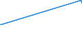 KN 85437010 /Exporte /Einheit = Preise (Euro/Tonne) /Partnerland: Simbabwe /Meldeland: Europäische Union /85437010:GerÃ¤te mit Ãœbersetzungs- Oder WÃ¶rterbuchfunktionen, Elektrisch