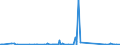 KN 85437010 /Exporte /Einheit = Preise (Euro/Tonne) /Partnerland: Suedafrika /Meldeland: Eur27_2020 /85437010:GerÃ¤te mit Ãœbersetzungs- Oder WÃ¶rterbuchfunktionen, Elektrisch