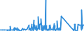 KN 85437010 /Exporte /Einheit = Preise (Euro/Tonne) /Partnerland: Kanada /Meldeland: Eur27_2020 /85437010:GerÃ¤te mit Ãœbersetzungs- Oder WÃ¶rterbuchfunktionen, Elektrisch