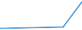 KN 85437010 /Exporte /Einheit = Preise (Euro/Tonne) /Partnerland: Groenland /Meldeland: Europäische Union /85437010:GerÃ¤te mit Ãœbersetzungs- Oder WÃ¶rterbuchfunktionen, Elektrisch