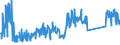 CN 85437030 /Exports /Unit = Prices (Euro/ton) /Partner: United Kingdom /Reporter: Eur27_2020 /85437030:Aerial Amplifiers