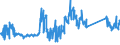 CN 85437030 /Exports /Unit = Prices (Euro/ton) /Partner: Spain /Reporter: Eur27_2020 /85437030:Aerial Amplifiers