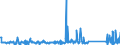 CN 85437030 /Exports /Unit = Prices (Euro/ton) /Partner: Estonia /Reporter: Eur27_2020 /85437030:Aerial Amplifiers
