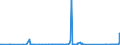 CN 85437030 /Exports /Unit = Prices (Euro/ton) /Partner: Algeria /Reporter: Eur27_2020 /85437030:Aerial Amplifiers