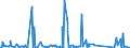 CN 85437030 /Exports /Unit = Prices (Euro/ton) /Partner: Tunisia /Reporter: Eur27_2020 /85437030:Aerial Amplifiers