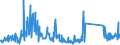 CN 85439000 /Exports /Unit = Prices (Euro/ton) /Partner: Spain /Reporter: Eur27_2020 /85439000:Parts of Electrical Machines and Apparatus, Having Individual Functions, N.e.s. in Chapter 85