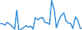 CN 85439000 /Exports /Unit = Prices (Euro/ton) /Partner: United Kingdom(Northern Ireland) /Reporter: Eur27_2020 /85439000:Parts of Electrical Machines and Apparatus, Having Individual Functions, N.e.s. in Chapter 85