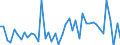 CN 85439000 /Exports /Unit = Prices (Euro/ton) /Partner: United Kingdom(Excluding Northern Ireland) /Reporter: Eur27_2020 /85439000:Parts of Electrical Machines and Apparatus, Having Individual Functions, N.e.s. in Chapter 85