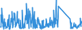 CN 85439000 /Exports /Unit = Prices (Euro/ton) /Partner: Luxembourg /Reporter: Eur27_2020 /85439000:Parts of Electrical Machines and Apparatus, Having Individual Functions, N.e.s. in Chapter 85